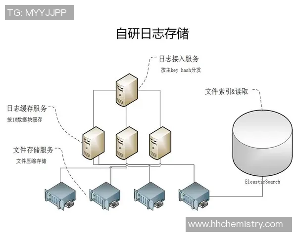 星空娱乐数据质量规则引擎的设计理念与全链路监控体系探讨